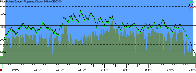 Barometer